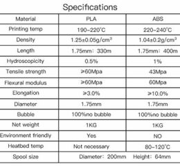 Filamento PLA1.75mm 1KG